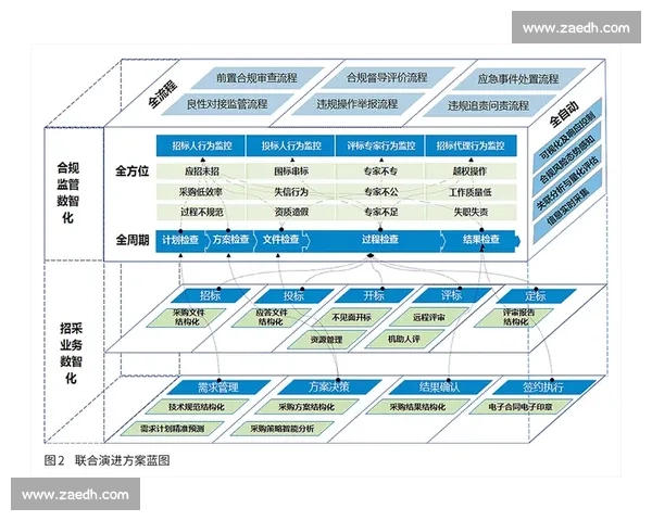 电竞赛事中的法律规范与合规管理研究探索